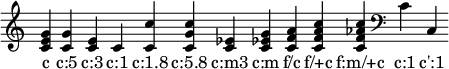 
{  \override Staff.TimeSignature #'stencil = ##f \time 1/4 \override Score.BarLine.stencil = ##f
\chordmode { c  c:5   c:3   c:1   c:1.8   c:5.8    c:m3   c:m   f/c   f/+c   f:m/+c \clef bass c:1 c,:1 }
\addlyrics { c "c:5" "c:3" "c:1" "c:1.8" "c:5.8"  "c:m3" "c:m" "f/c" "f/+c" "f:m/+c" "c:1" "c':1" }
}
