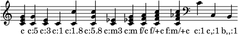 
{  \override Staff.TimeSignature #'stencil = ##f \time 1/4 \override Score.BarLine.stencil = ##f
\chordmode { c  c:5   c:3   c:1   c:1.8   c:5.8    c:m3   c:m   f/c   f/+c   f:m/+c \clef bass c:1 c,:1 b,,:1 }
\addlyrics { c "c:5" "c:3" "c:1" "c:1.8" "c:5.8"  "c:m3" "c:m" "f/c" "f/+c" "f:m/+c" "c:1" "c,:1" "b,,:1" }
}
