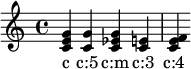 
{
\chordmode { c c:5 c:m c:3 c:4 }
\addlyrics { c "c:5" "c:m" "c:3" "c:4" }
}
