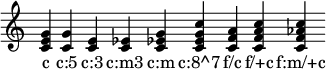 
{  \override Staff.TimeSignature #'stencil = ##f \time 1/4 \override Score.BarLine.stencil = ##f
\chordmode { c c:5 c:3 c:m3 c:m c:8^7 f/c f/+c f:m/+c }
\addlyrics { c "c:5" "c:3" "c:m3" "c:m" "c:8^7" "f/c" "f/+c" "f:m/+c" }
}
