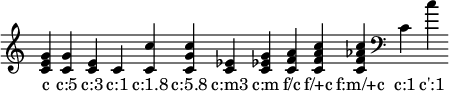 
{  \override Staff.TimeSignature #'stencil = ##f \time 1/4 \override Score.BarLine.stencil = ##f
\chordmode { c  c:5   c:3   c:1   c:1.8   c:5.8    c:m3   c:m   f/c   f/+c   f:m/+c \clef bass c:1 c':1 }
\addlyrics { c "c:5" "c:3" "c:1" "c:1.8" "c:5.8"  "c:m3" "c:m" "f/c" "f/+c" "f:m/+c" "c:1" "c':1" }
}

