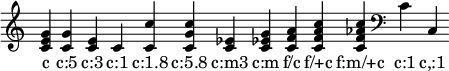 
{  \override Staff.TimeSignature #'stencil = ##f \time 1/4 \override Score.BarLine.stencil = ##f
\chordmode { c  c:5   c:3   c:1   c:1.8   c:5.8    c:m3   c:m   f/c   f/+c   f:m/+c \clef bass c:1 c,:1 }
\addlyrics { c "c:5" "c:3" "c:1" "c:1.8" "c:5.8"  "c:m3" "c:m" "f/c" "f/+c" "f:m/+c" "c:1" "c,:1" }
}
