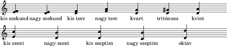 
{
\override Staff.TimeSignature #'stencil = ##f
\override Score.BarLine.stencil = ##f
\override Score.BarNumber #'break-visibility = #'#(#f #f #f)
   <<
   \relative c' {
   <e f> <d e> <d f> <f a> <d g> <d gis> <d a'> \bar "" <e c'> <d b'> <d c'> <c b'> <d d'>
   }
   \addlyrics {
   kis_szekund nagy_szekund kis_terc nagy_terc kvart tritónusz kvint kis_szext nagy_szext kis_szeptim nagy_szeptim oktáv
   }
   >>
}
