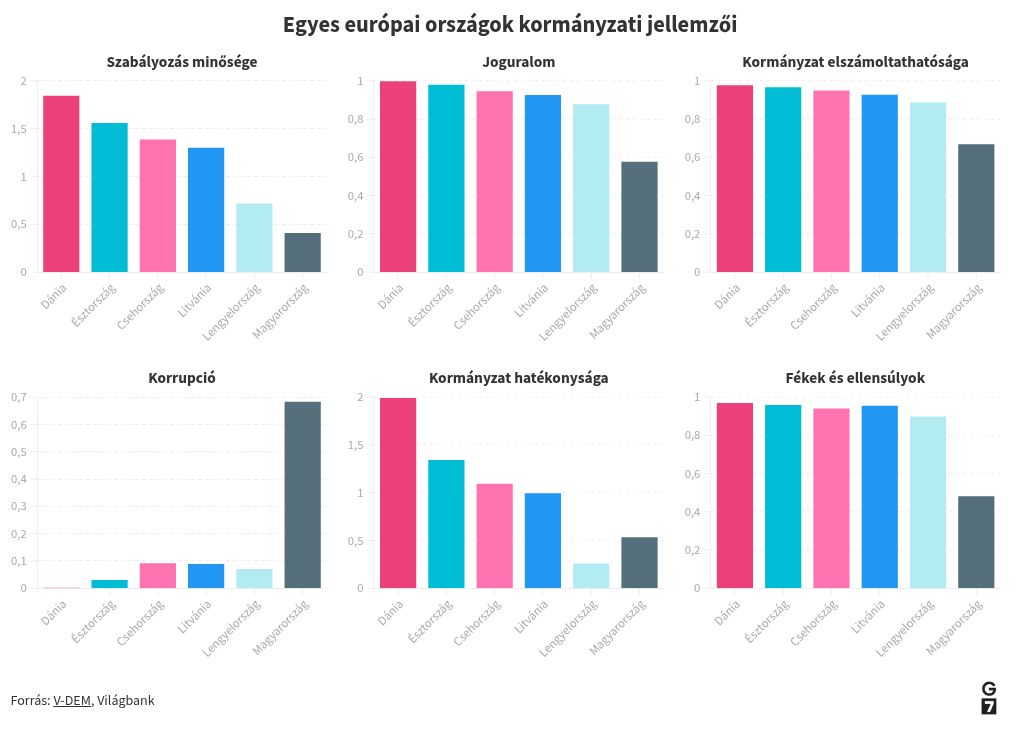 Kormányzati jellemzők.jpg