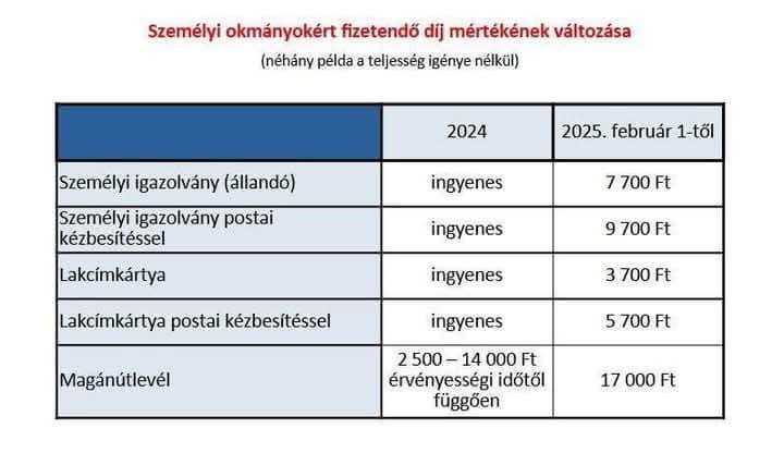 Személyi okmányok díja.jpg