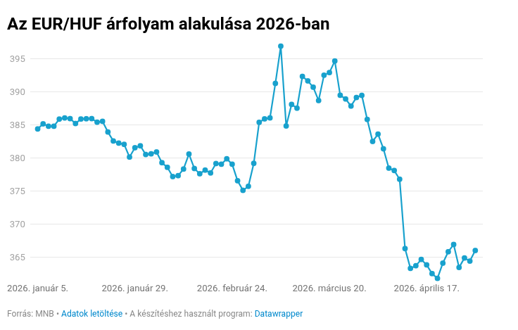 Euró árfolyam26.png