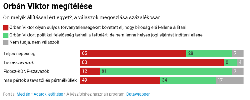 Orbán felelőssége.png