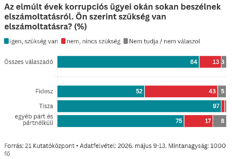Elszámoltatás26.png