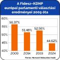 Fidesz EP eredményei.jpg