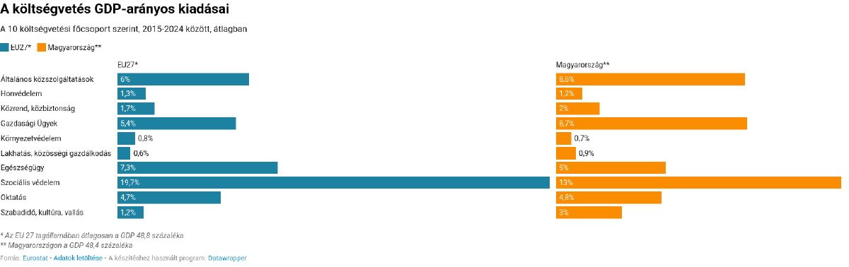GDP15-24.png