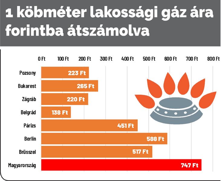 Rezsics kkent s Politika