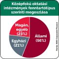 Bélyegkép a 2024. október 9., 02:40-kori változatról