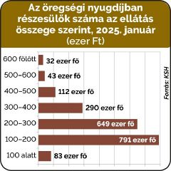 Nyugdíj25.jpg