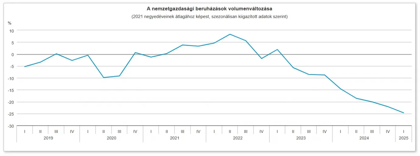 Beruházás21-25.webp