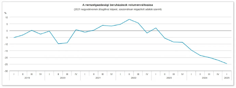Fájl:Beruházás21-25.webp