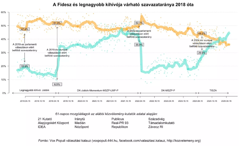 Fájl:Pártpref18-24.webp