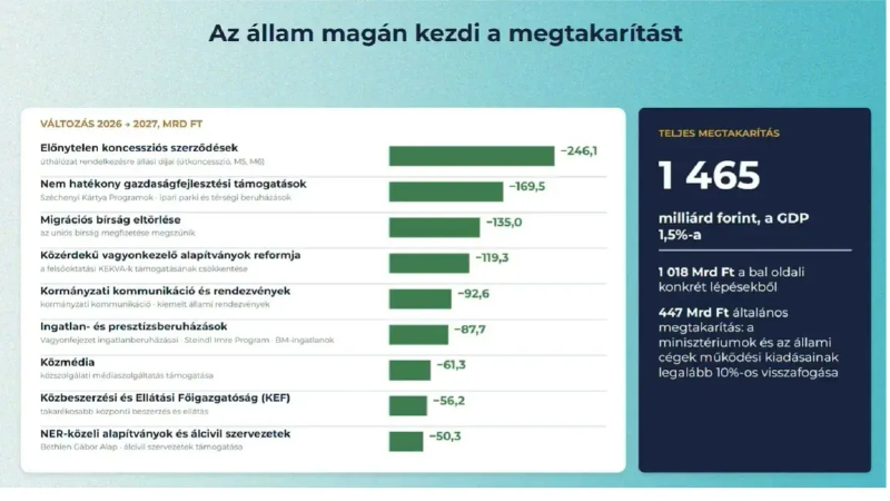 Költségvetés 2027.webp