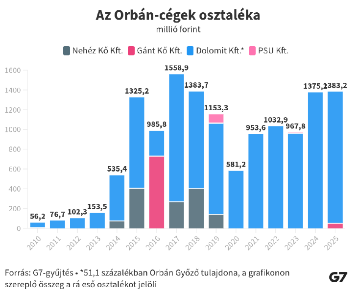 Fájl:Orbán Győző osztaléka.png