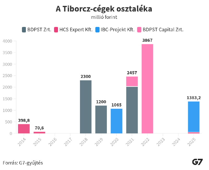 Tiborcz István osztaléka.png