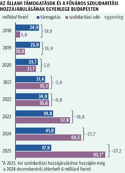 Főváros támogatása18-25.jpg